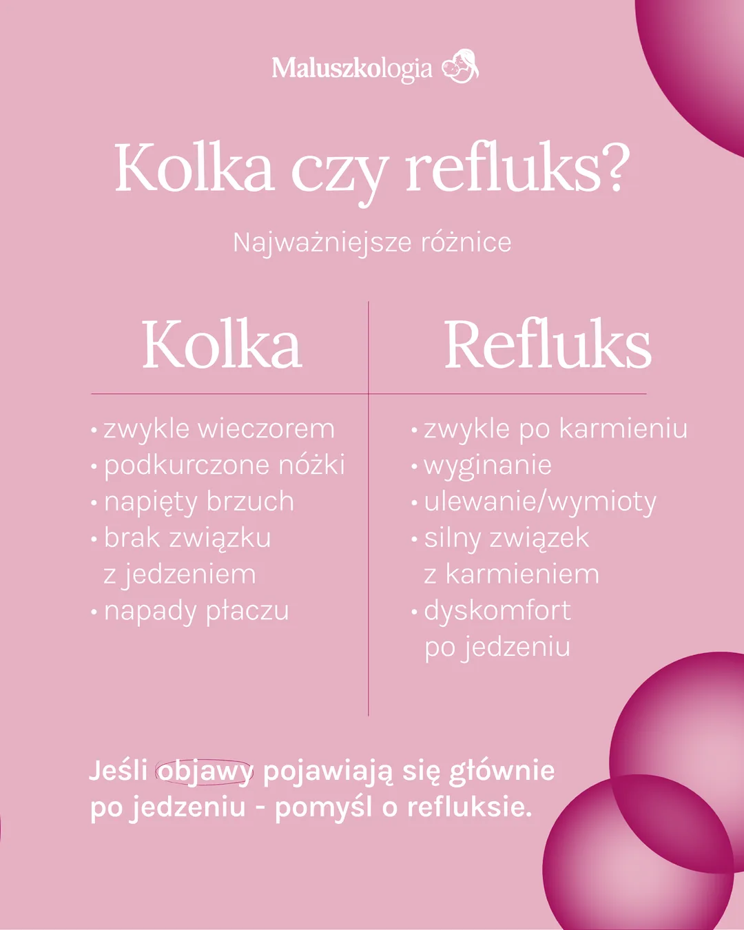 Porównanie objawów kolki i refluksu u niemowlaka: kolka zwykle wieczorem, refluks po karmieniu